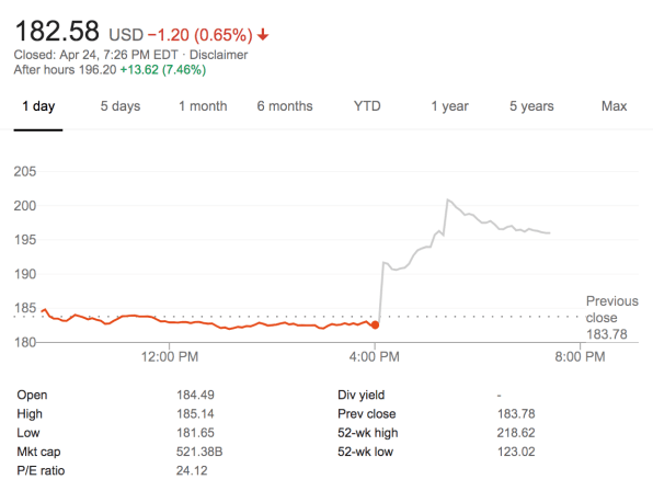 Facebook’s FTC fine will be a wrist slap, and investors are thrilled | DeviceDaily.com