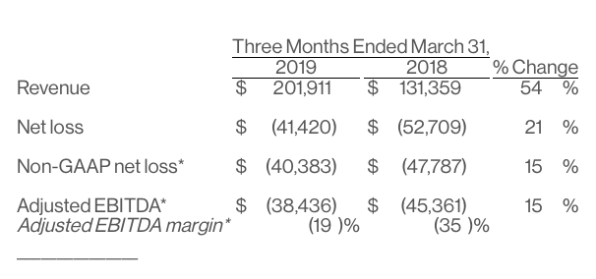 Pinterest stock plummets after its first earnings report comes up short | DeviceDaily.com