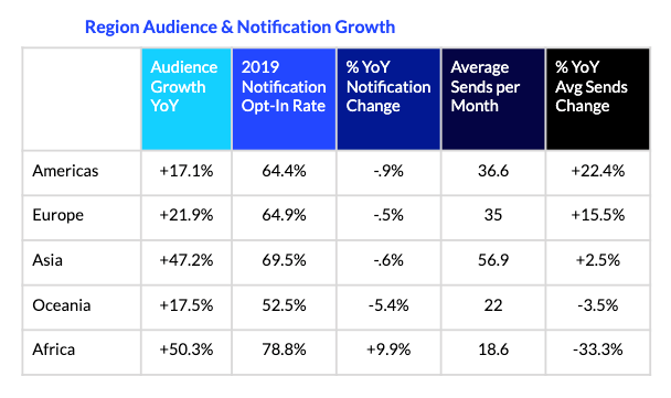 A year after GDPR, mobile notifications are up, location sharing is down | DeviceDaily.com A year after GDPR, mobile notifications are up, location sharing is down | DeviceDaily.com
