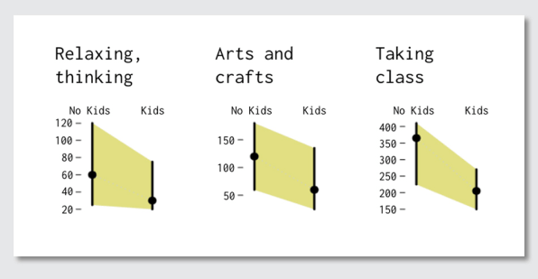 Have kids? This infographic proves that your life is officially over | DeviceDaily.com