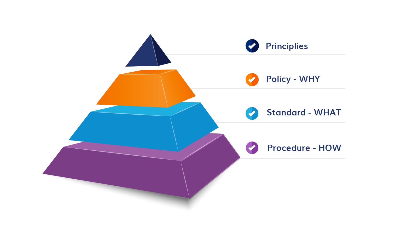 Moving Beyond Manual Policy Implementation… | DeviceDaily.com