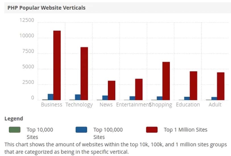 PHP Vs ASP.NET: A Comprehensive Comparison Guide | DeviceDaily.com