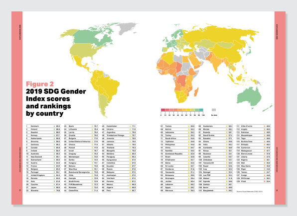 These are the best–and worst–countries for gender equity | DeviceDaily.com