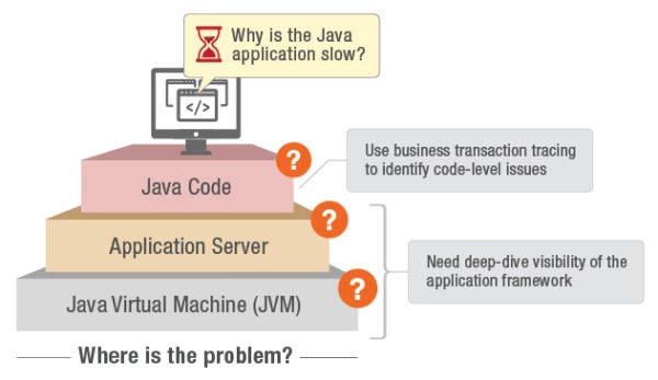 Understanding the Essence of Application Performance Monitoring (APM) | DeviceDaily.com