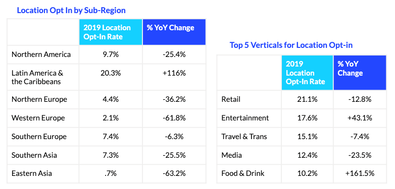 A year after GDPR, mobile notifications are up, location sharing is down | DeviceDaily.com A year after GDPR, mobile notifications are up, location sharing is down | DeviceDaily.com