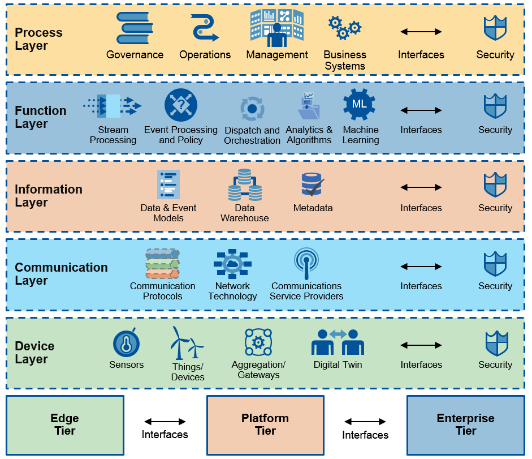 Arrow  and  Microsoft: The New Product Lifecycle | DeviceDaily.com