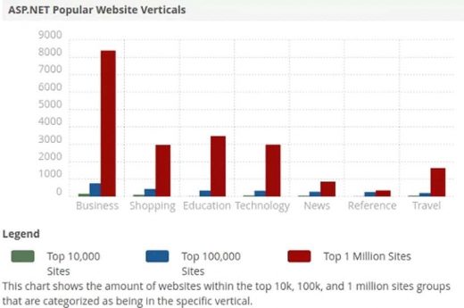 PHP Vs ASP.NET: A Comprehensive Comparison Guide