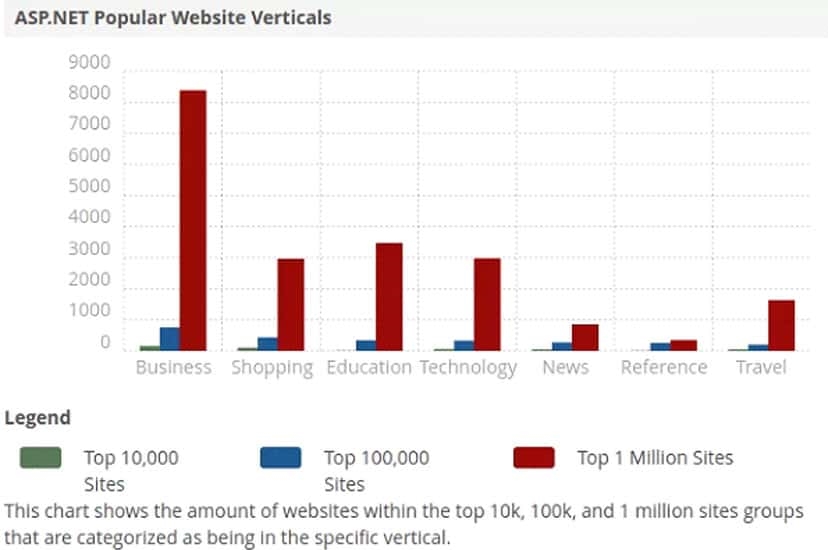 PHP Vs ASP.NET: A Comprehensive Comparison Guide | DeviceDaily.com