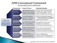 Understanding the Essence of Application Performance Monitoring (APM)