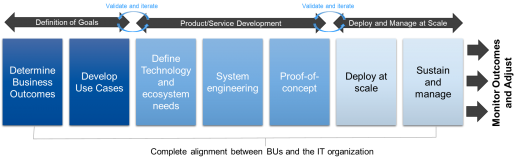 Arrow & Microsoft: The New Product Lifecycle