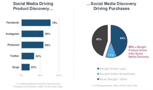 Shopping as entertainment and how social commerce will succeed