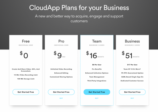 CloudApp Raises $4.3 Million to Expand Visual Communication