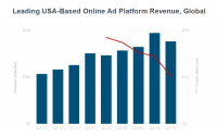 Mary Meeker: Social media usage is flat globally, mobile ad spend continues to climb