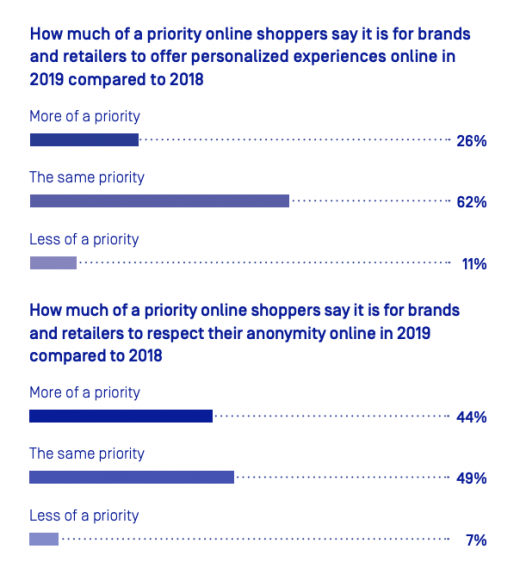 eCommerce Marketing Trends in 2019