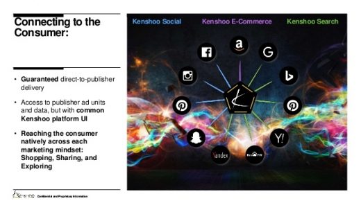 Kenshoo Creates Fifth Business Unit Based On Data