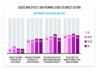 Millennials hail cord-cutting, but still indulge in linear TV outside the home