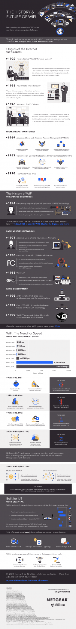 Move Over, WiFi5. WiFi6 Is Almost Here [Infographic]