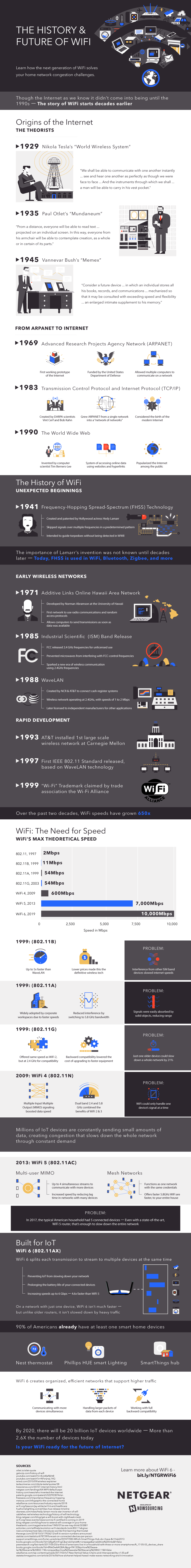Move Over, WiFi5. WiFi6 Is Almost Here [Infographic] | DeviceDaily.com