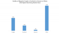 Oligopoly? Not so fast