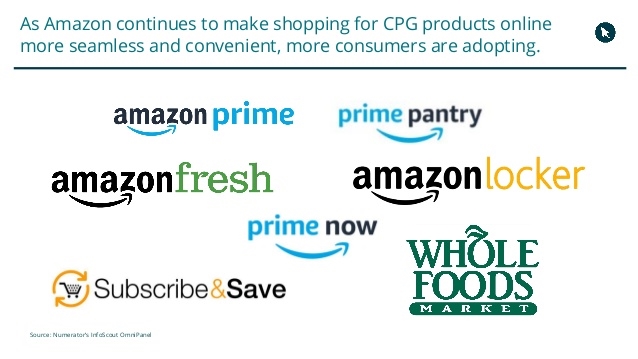 The Amazon Factor: The Push To Align CPG Shopper, Brand Marketing Teams | DeviceDaily.com
