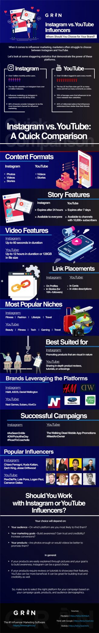The Benefits of Instagram vs the Benefits of YouTube [Infographic]