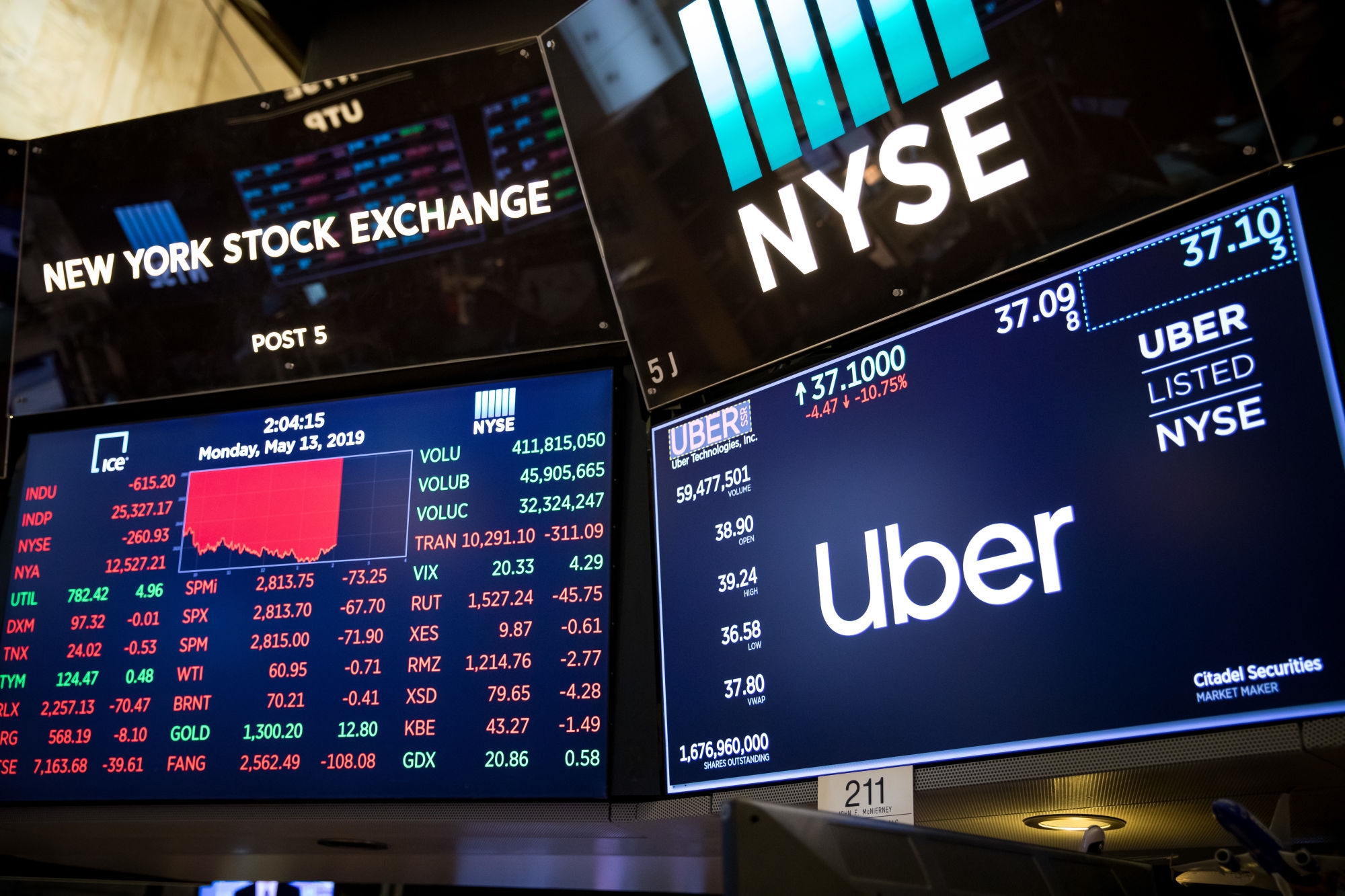 Uber's first post-IPO earnings report shows another $1 billion lost | DeviceDaily.com
