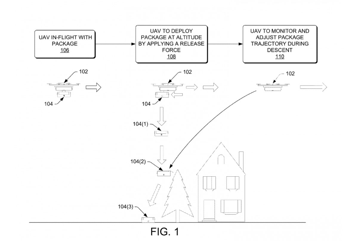 Primed for Disruption: 12 Wacky Amazon Patents Fueling the Future of Fulfillment | DeviceDaily.com