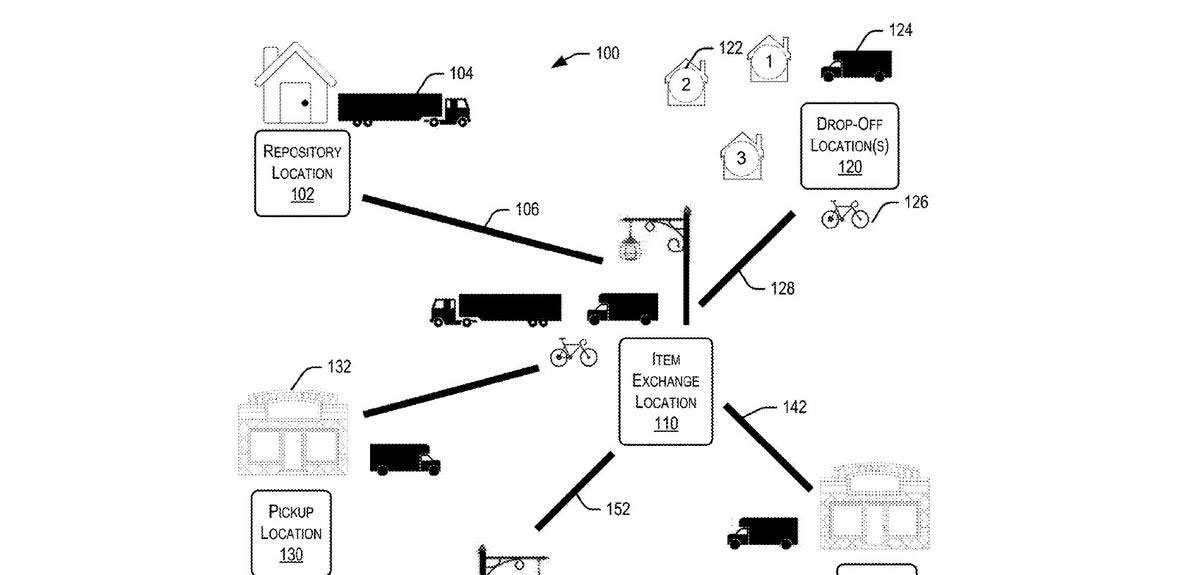 Primed for Disruption: 12 Wacky Amazon Patents Fueling the Future of Fulfillment | DeviceDaily.com