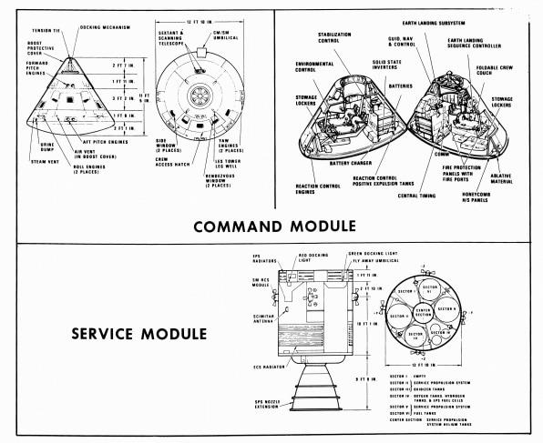 Astronauts were going to fix the spaceships while they flew them | DeviceDaily.com