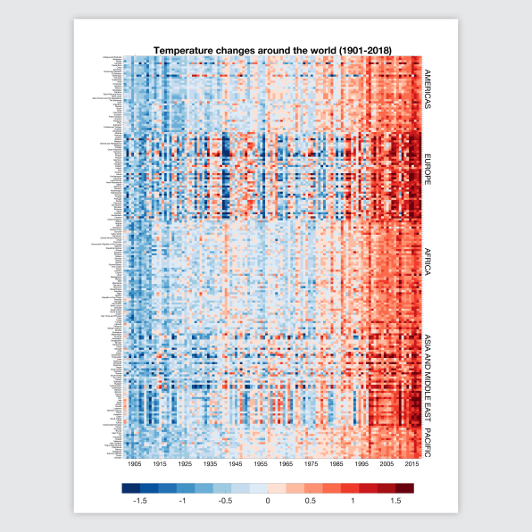 This is one of the simplest and best climate change graphics we’ve ever seen | DeviceDaily.com