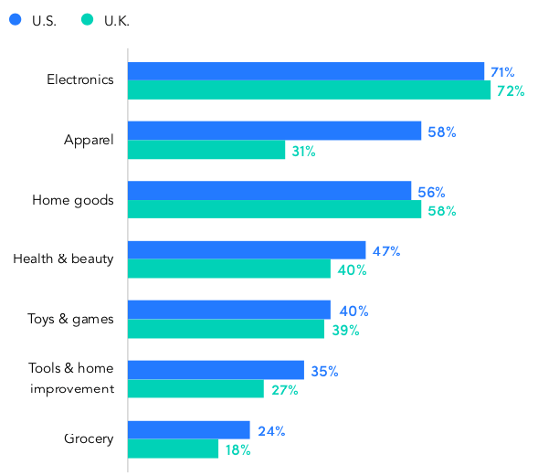 Amazon Prime Day, summer’s ‘Black Friday’, becomes 2-day sale | DeviceDaily.com