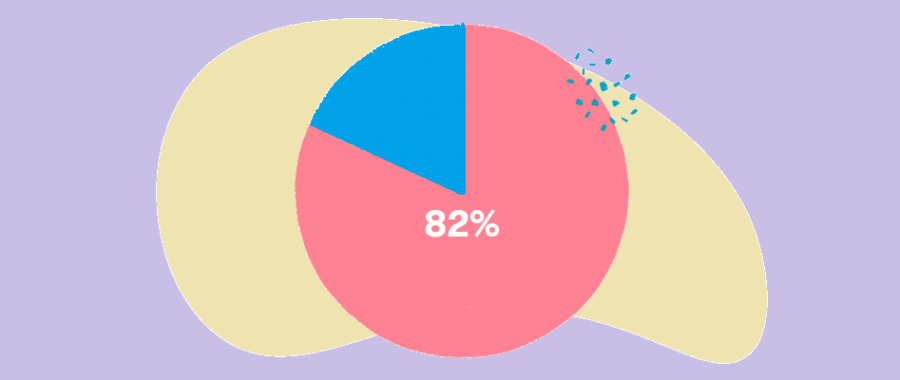 B2B Customer Experience, 13 Actions Bringing Better Results | DeviceDaily.com