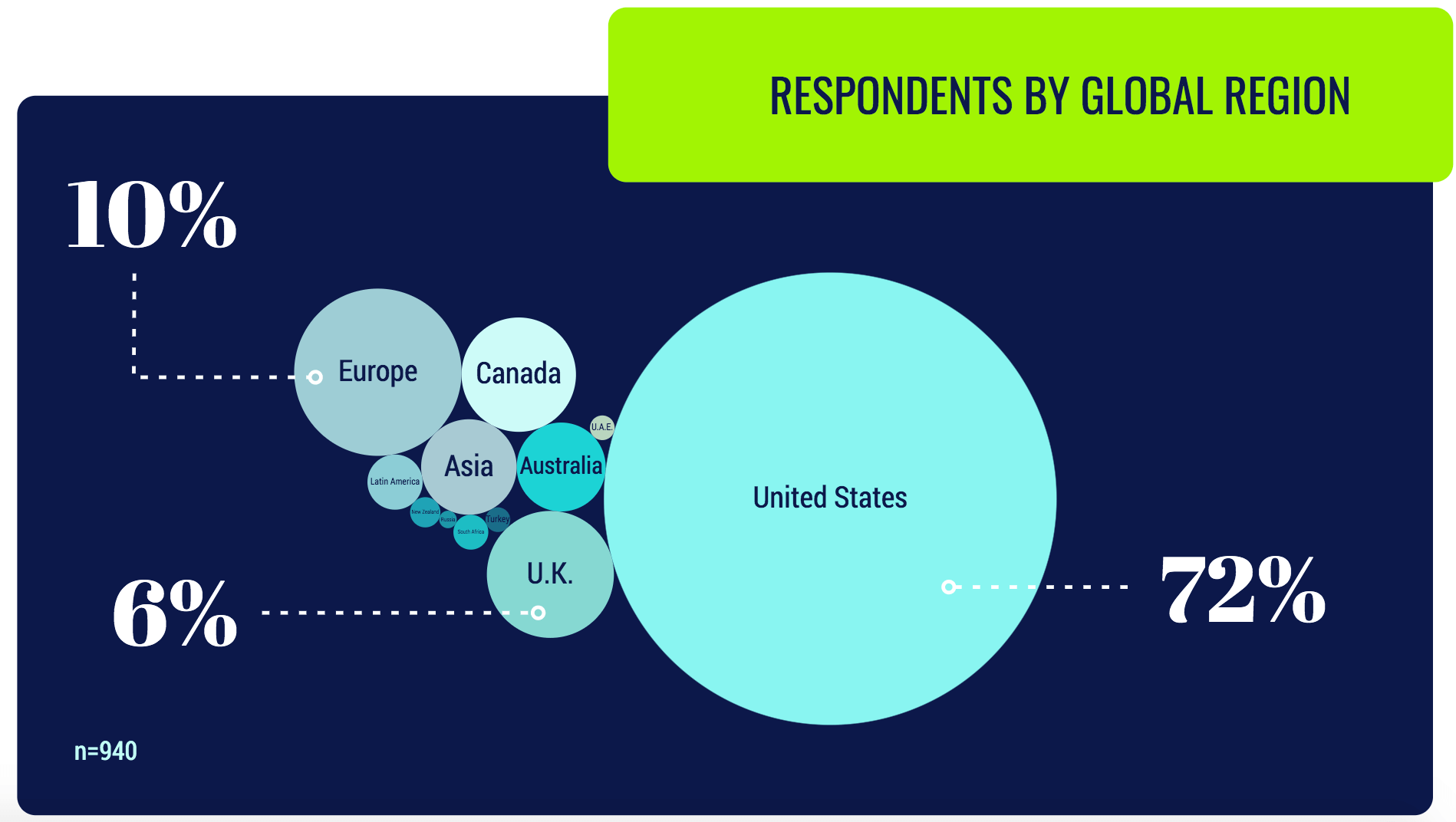 Marketing salary survey 2019: A global snapshot | DeviceDaily.com