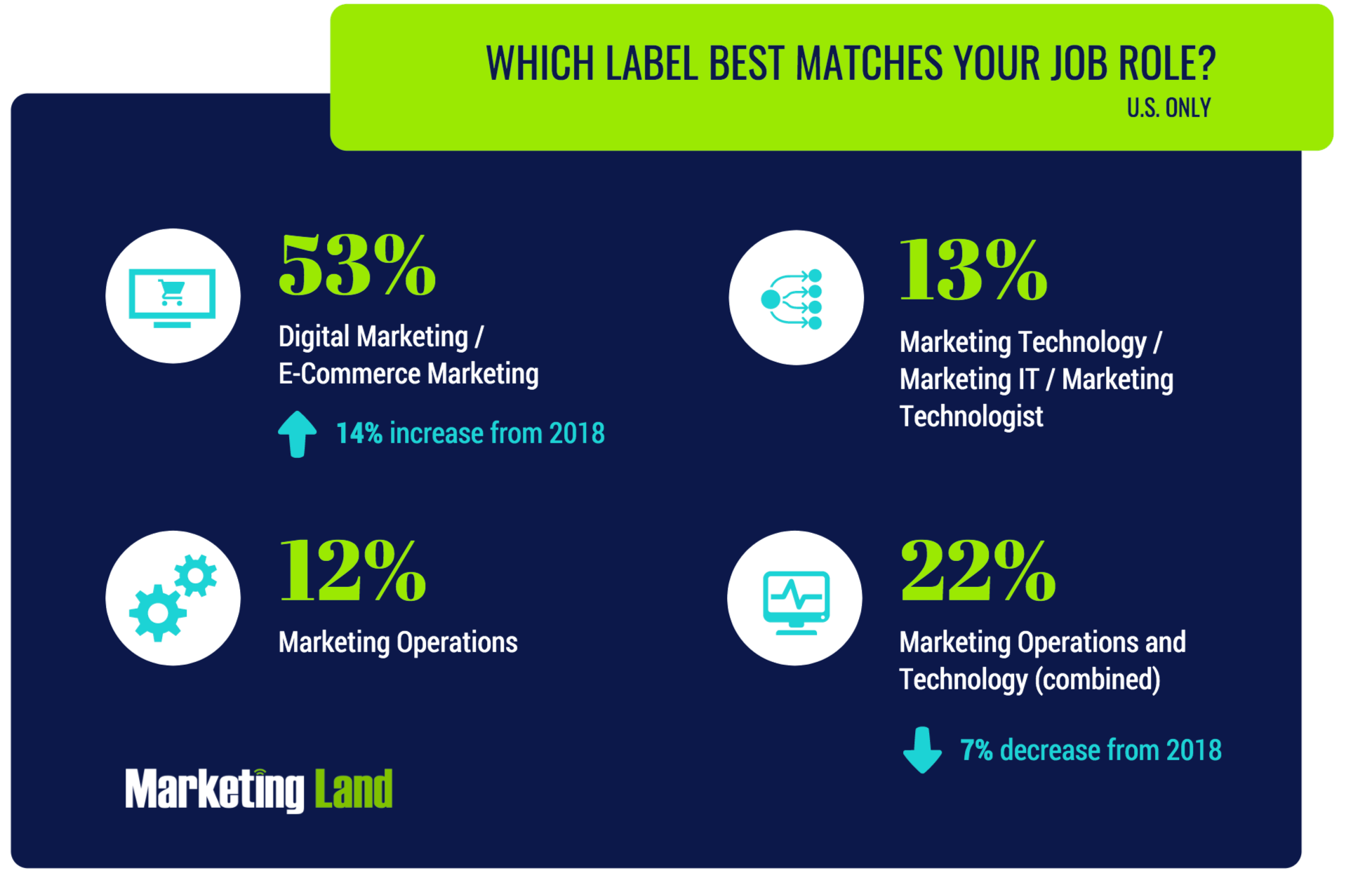 Marketing salary survey 2019: Compensation trends in the U.S. | DeviceDaily.com