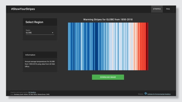 This is one of the simplest and best climate change graphics we’ve ever seen | DeviceDaily.com