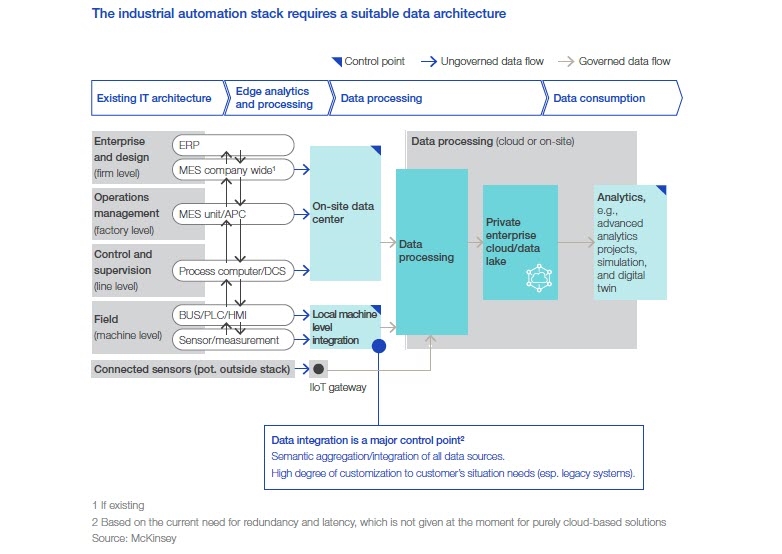 Smart Machines Are the Future of Manufacturing | DeviceDaily.com