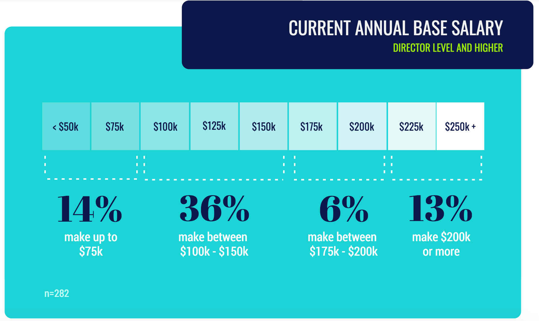 Marketing salary survey 2019: A global snapshot | DeviceDaily.com