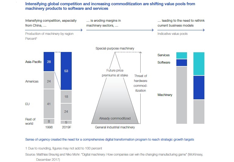 Smart Machines Are the Future of Manufacturing | DeviceDaily.com