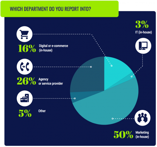 Marketing salary survey 2019: A global snapshot