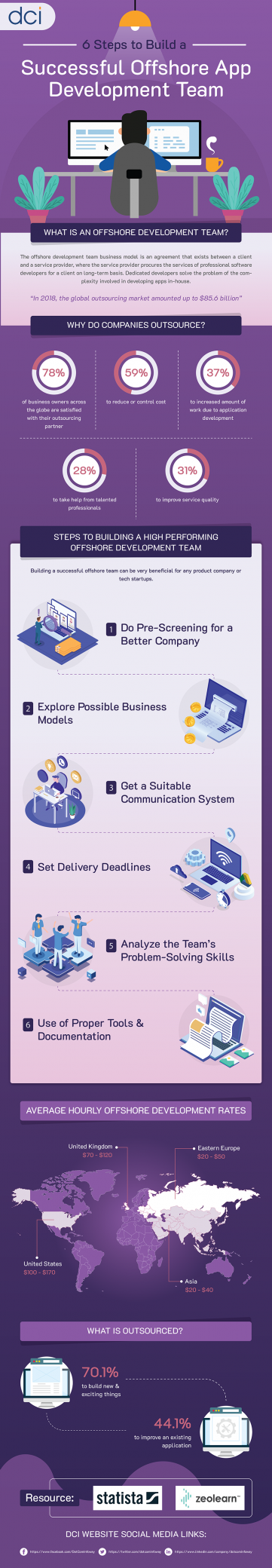 6 Steps to Build a Successful Offshore App Development Team [Infographic]