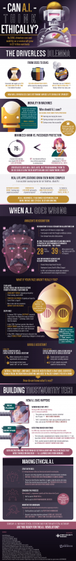 Programming the Ethics of Artificial Intelligence [Infographic]