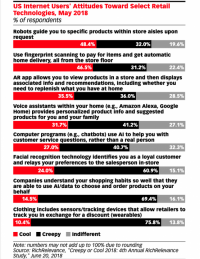 Technologies Redefining In-Store Customer Experience