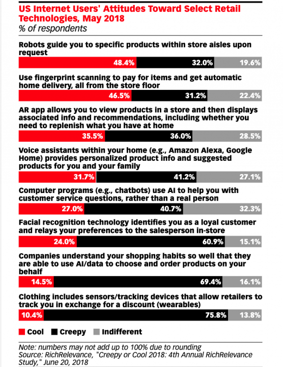 Technologies Redefining In-Store Customer Experience | DeviceDaily.com Technologies Redefining In-Store Customer Experience | DeviceDaily.com