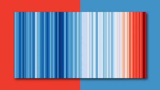 This is one of the simplest and best climate change graphics we’ve ever seen