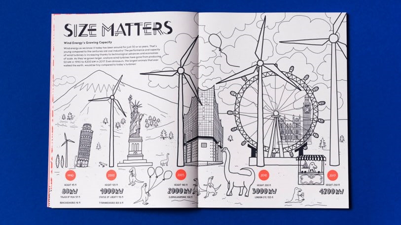 This climate change coloring book illustrates how we transition to clean energy | DeviceDaily.com