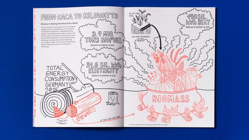 This climate change coloring book illustrates how we transition to clean energy | DeviceDaily.com