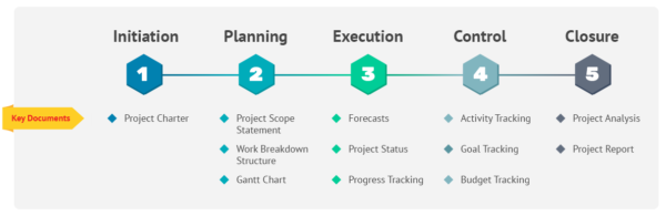 How to Create a Project Budget: A Must-Read Guide for Agencies | DeviceDaily.com