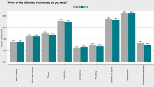 Personalization offer doesn’t lead to more personal data sharing [Survey]