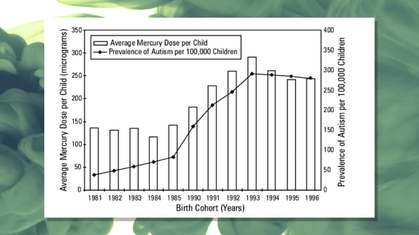 Why do synthetic chemicals seem more toxic than natural ones? | DeviceDaily.com