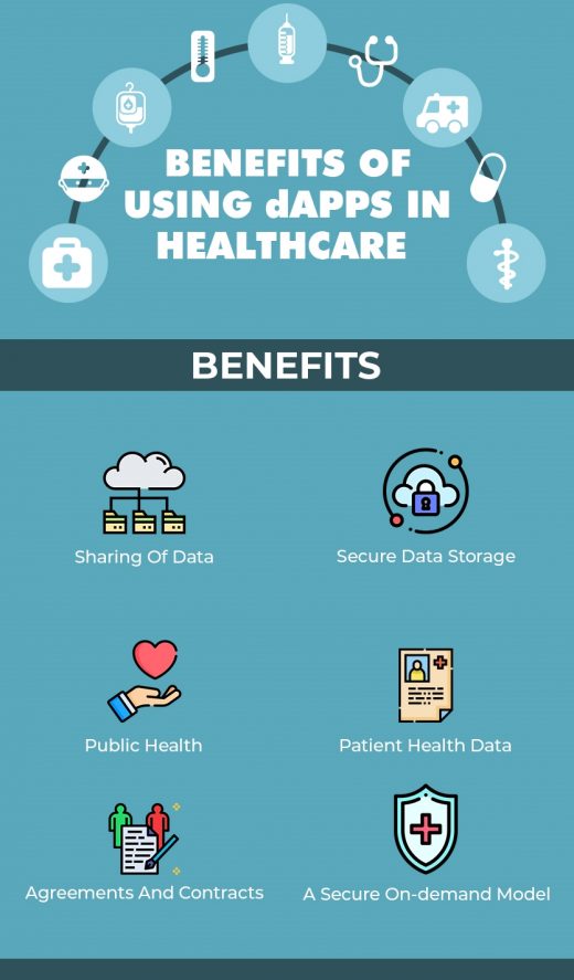 dApp Development Will Help the Healthcare Industry